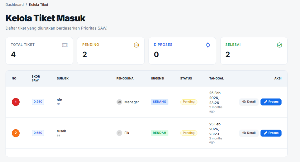 Sistem Smart IT Helpdesk Dashboard